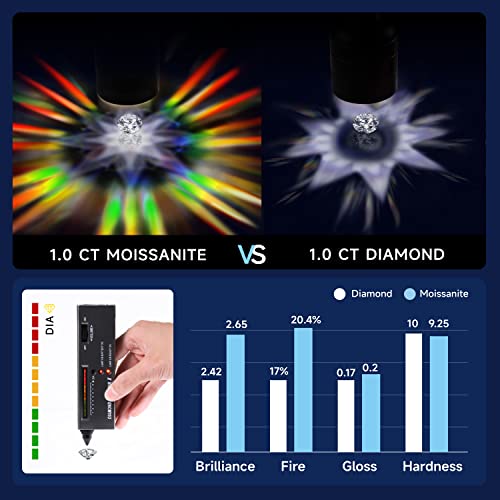 MomentWish Heart Necklaces for Women, 1 Carat Moissanite Pendant Necklace, D Color VVS1 Simulated Diamond 925 Sterling Silver Heart Pendant Necklace